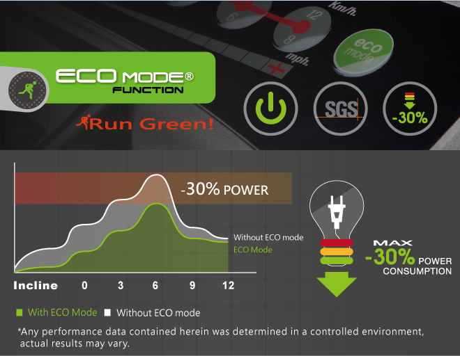 máy chạy bộ BHfitness RC 01 | Công nghệ Eco Mode tiết kiệm điện